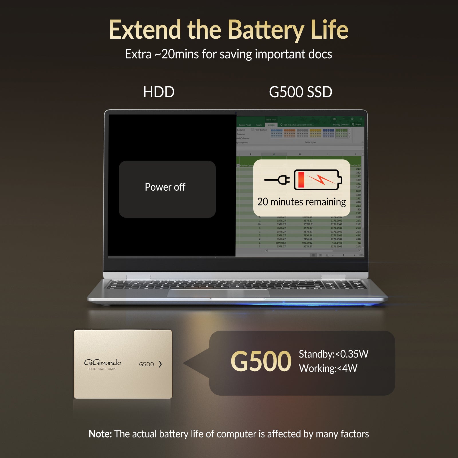 GiGimundo G500 2.5" SATA Solid State Drive – High-Speed SSD, Durable Lightweight Aluminum, Data Storage Solution for Laptops, Desktops, 2.5 SATA Enclosures - Rose Gold
